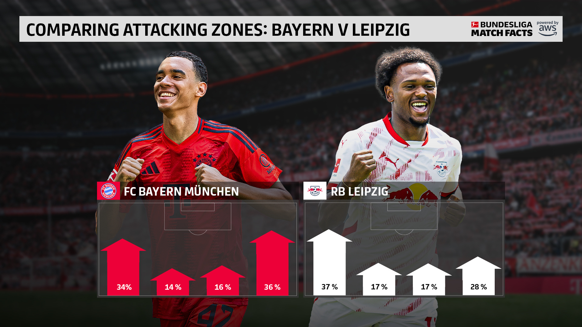 开云体育中国-包含莱比锡红牛血洗拜仁,迪马利亚关键制胜的词条